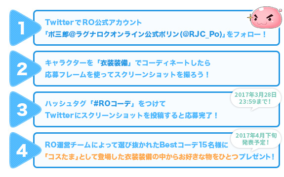 コンテストの流れ