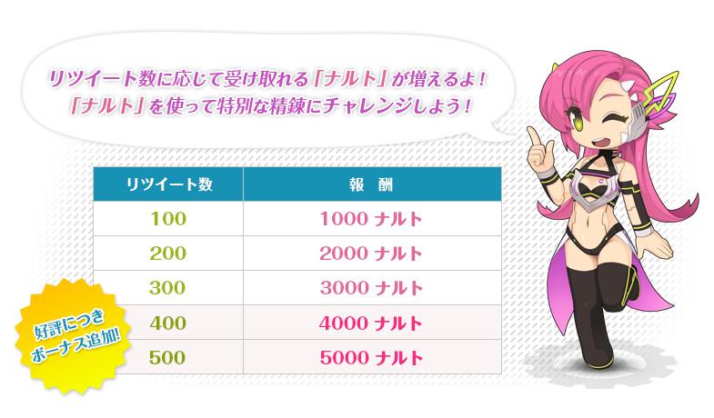 コンボを達成するとワールドボーナスがアップ！