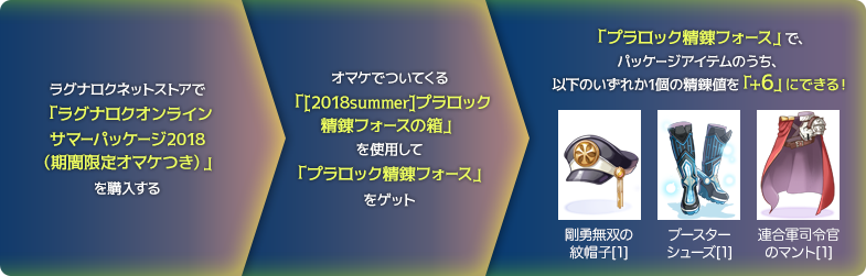 「プラロック精錬フォース」で、パッケージ 特典アイテムのうち、以下のいずれか1 個の精錬値を「+6」にできる！