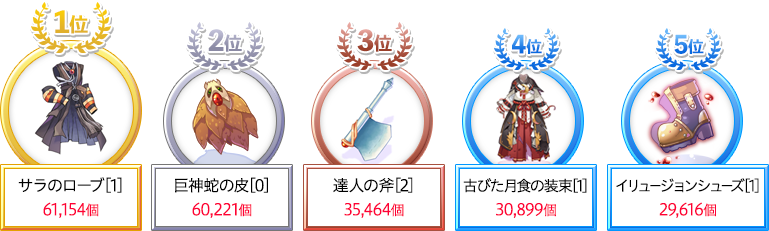 装備アイテムランキング