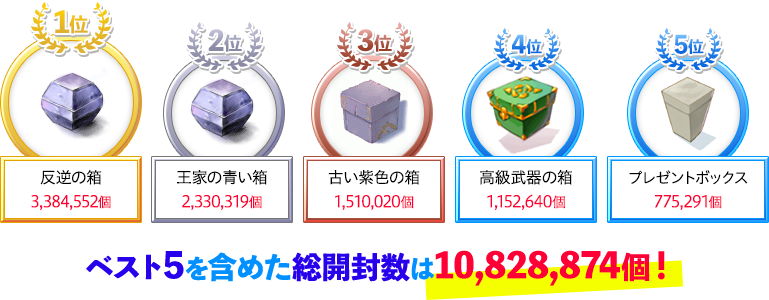 2018年に開けられた「箱系アイテム」の総数ランキング