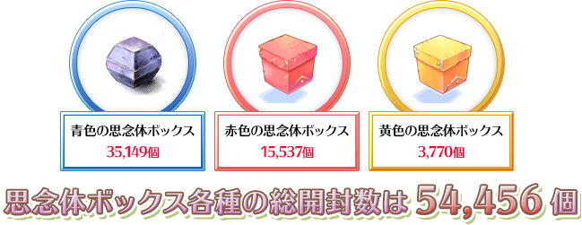 ドラム育成サポートクエストの各Chapter達成人数表