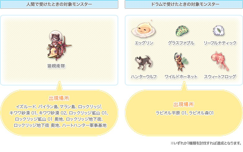 対象モンスター
