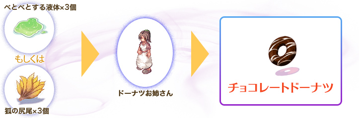 蜃気楼ポイントを使えばランダムで「古いカード帖」の中身やエンチャントに必要なアイテムが手に入る！