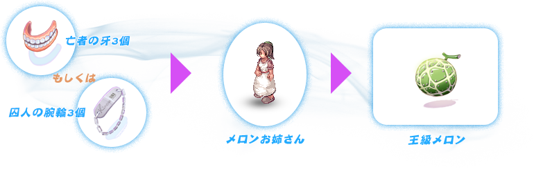 塔の中の休憩所を有効利用すべし