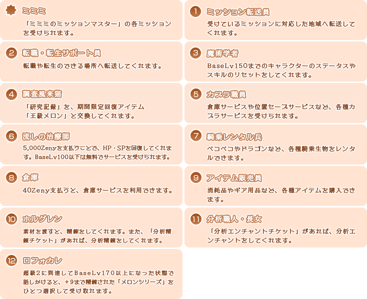案内図