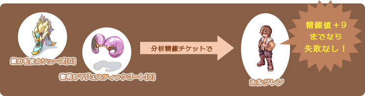 分析精錬
