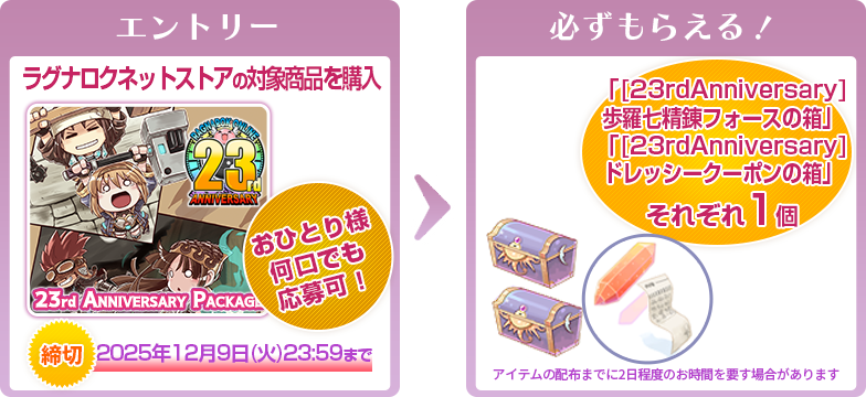 エントリー方法と景品