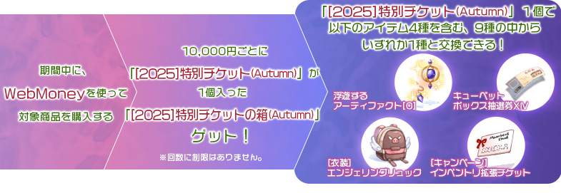 キャンペーン内容