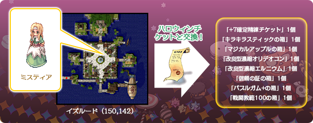 獲得したチケットを交換する