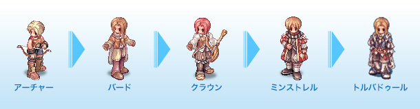 スキルツリー [ アーチャー→バード→クラウン→ミンストレル→トルバドゥール ]