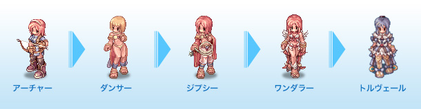 スキルツリー [ アーチャー→ダンサー→ジプシー→ワンダラー ]