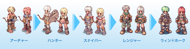スキルツリー [ アーチャー→ハンター→スナイパー→レンジャー→ウィンドホーク ]