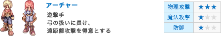 アーチャー