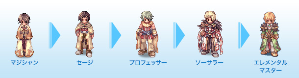 スキルツリー [ マジシャン→セージ→プロフェッサー→ソーサラー→エレメンタルマスター ]
