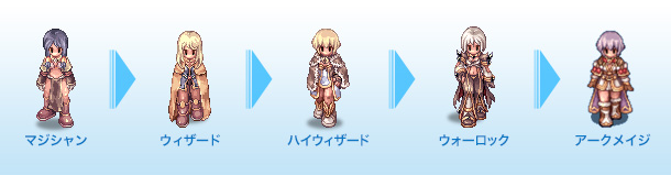 スキルツリー [ マジシャン→ウィザード→ハイウィザード→ウォーロック ]