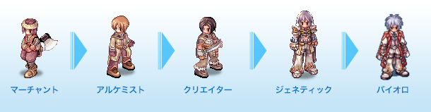 スキルツリー [ マーチャント→アルケミスト→クリエイター→ジェネティック ]