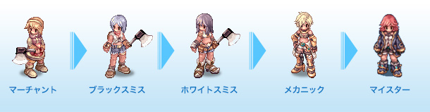 スキルツリー [ マーチャント→ブラックスミス→ホワイトスミス→メカニック ]