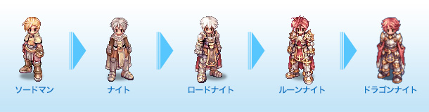 スキルツリー [ ソードマン→ナイト→ロードナイト→ルーンナイト ]