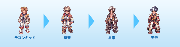 スキルツリー [ テコンキッド→拳聖→星帝→天帝 ]