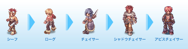 スキルツリー [ シーフ→ローグ→チェイサー→シャドウチェイサー→アビスチェイサー ]