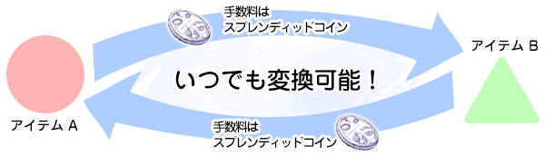 いつでも変換可能！