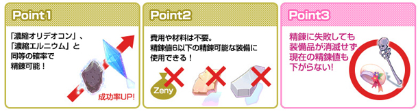Point