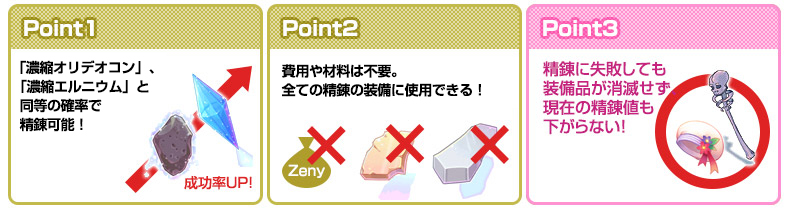 Point