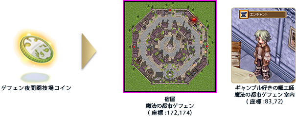 エメット 灰色狼の村(座標 : 164 , 137)