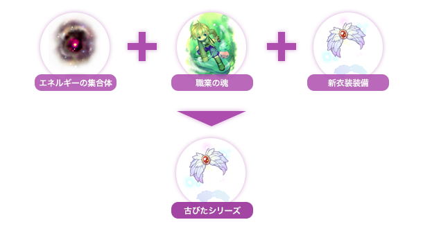 「古びたシリーズ」作成方法