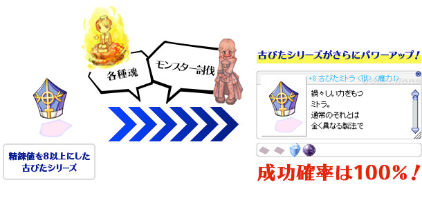 エンチャント「獄」の方法