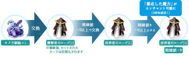 「暴走した魔力」がエンチャント可能になる！
