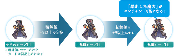 「暴走した魔力」がエンチャント可能になる！