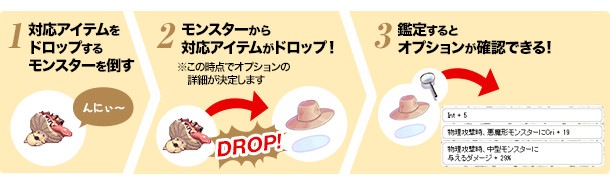 ●モンスターからドロップされる装備につくランダムオプションの仕組み