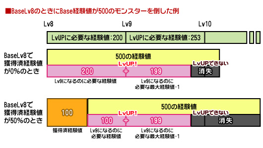 獲得経験値の上限