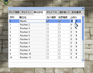 ギルド経験値の上納について
