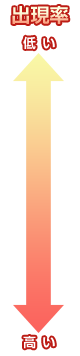 出現率