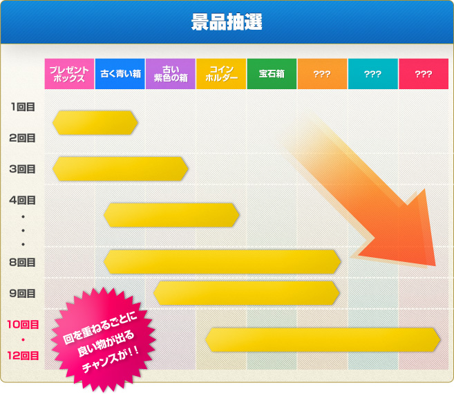 景品抽選