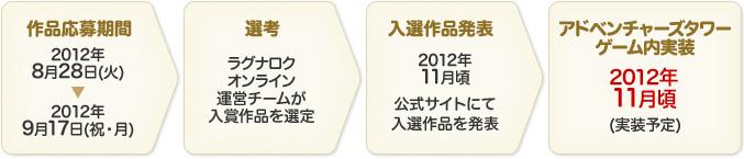 スケジュール