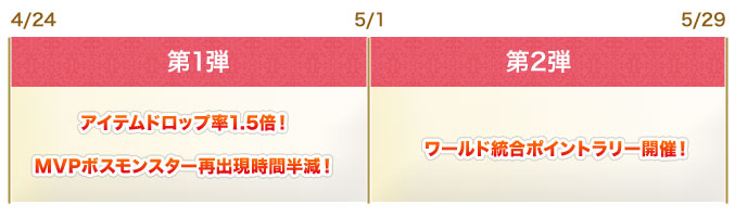 スケジュール