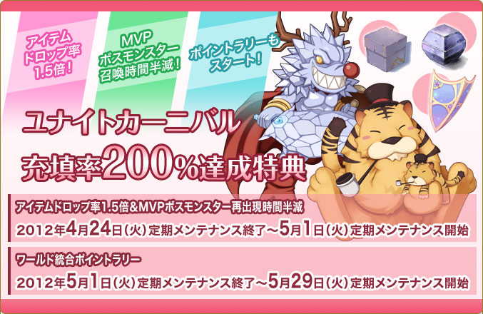 ユナイトカーニバル充填率200%達成特典