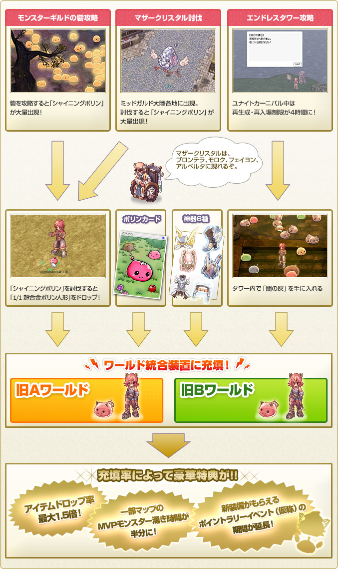 遊び方