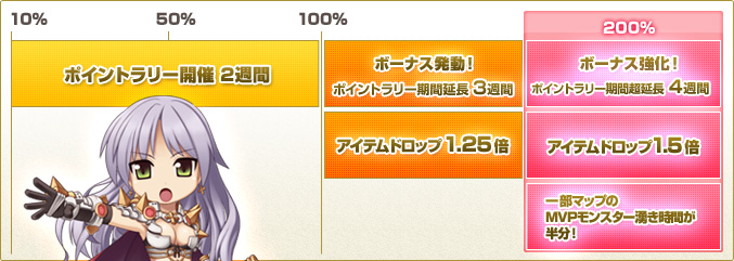 充填率と特典について