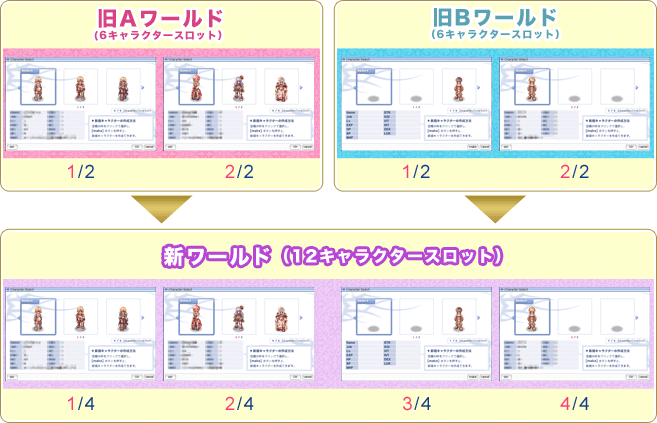 キャラクターについて