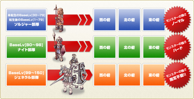 ルール・説明