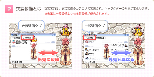 衣装装備