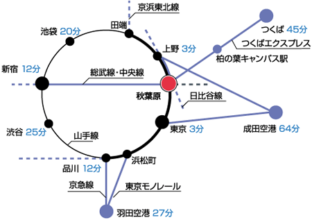 train_map