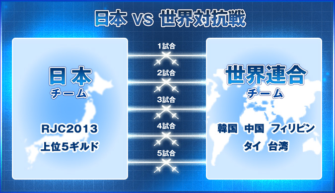 日本VS世界対抗戦