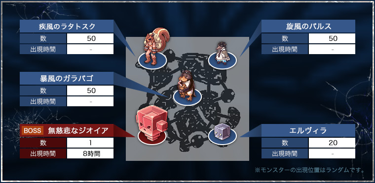モンスター出現位置