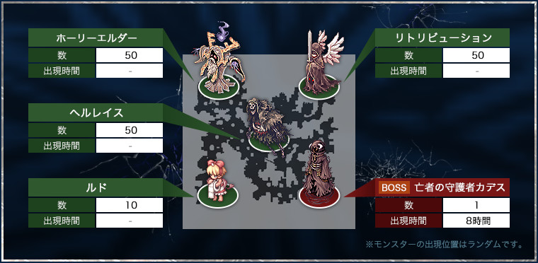 モンスター出現位置